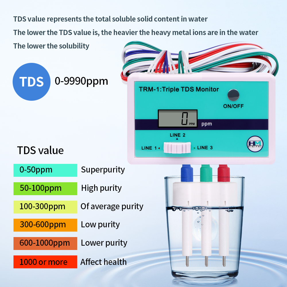 SM1 Single/TRM1 Triple TDS Met – обзор и цена Marine Aquarium Water Analyzer