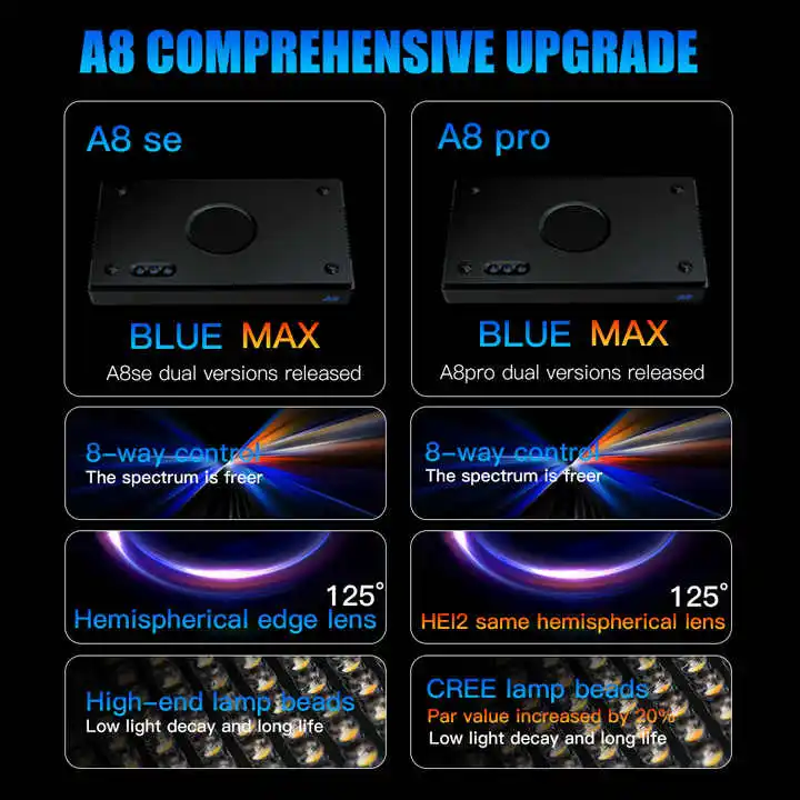 TLF Origin Supplier A8SE II/A8 – обзор и цена Aquarium Marine
