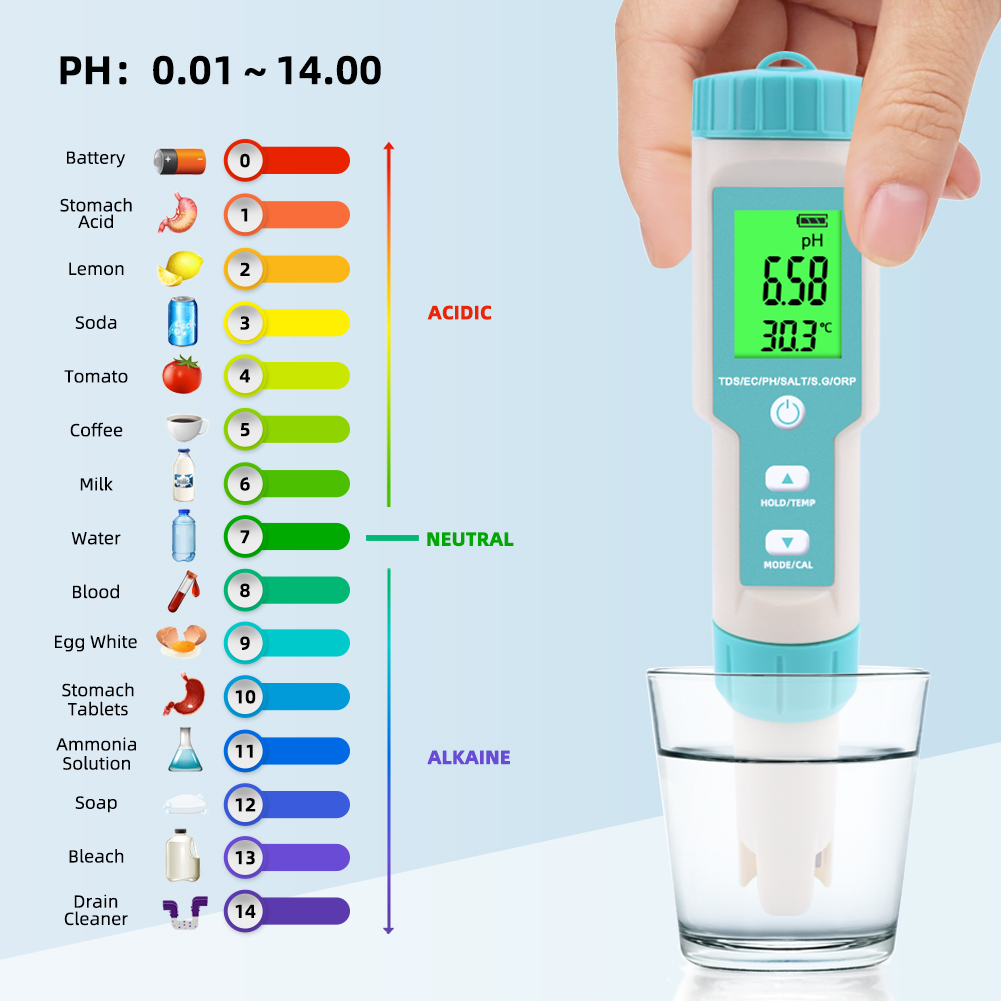 New 7 in 1 PH/TDS/EC/ORP/Salin – обзор и цена Marine Aquarium Water Analyzer